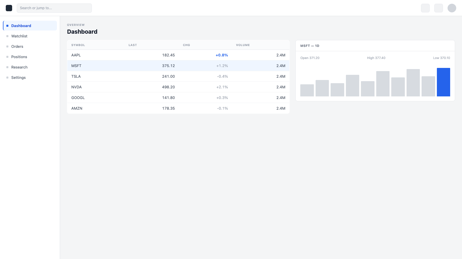 Watchlist dashboard with symbol table and price chart